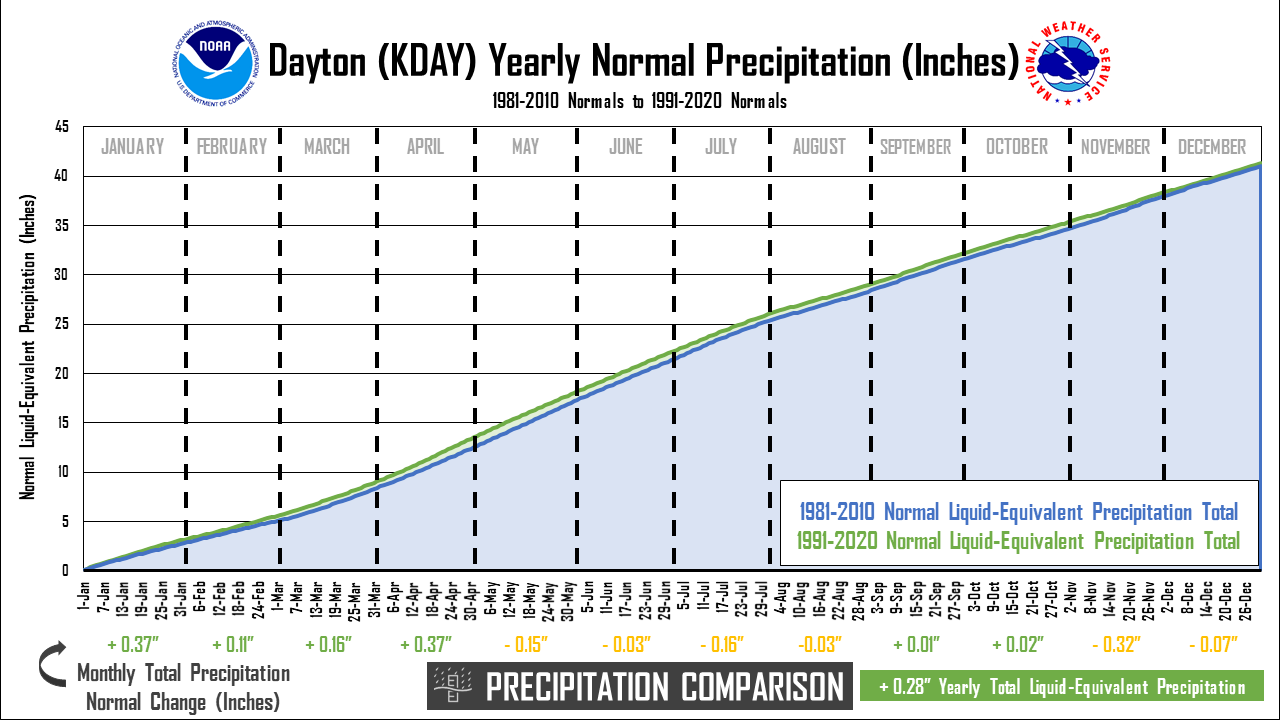 YearlyPrecip