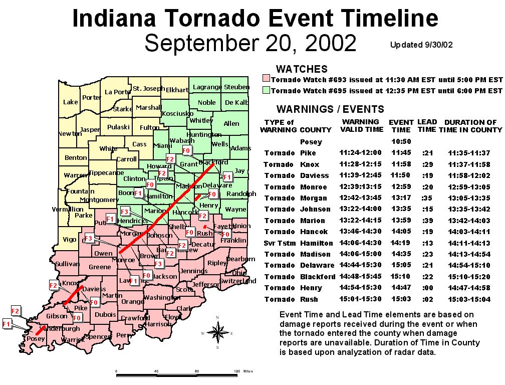September 20, 2002 Indiana Tornados