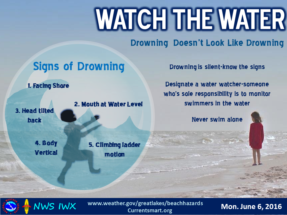 Beach Hazards Awareness Week
