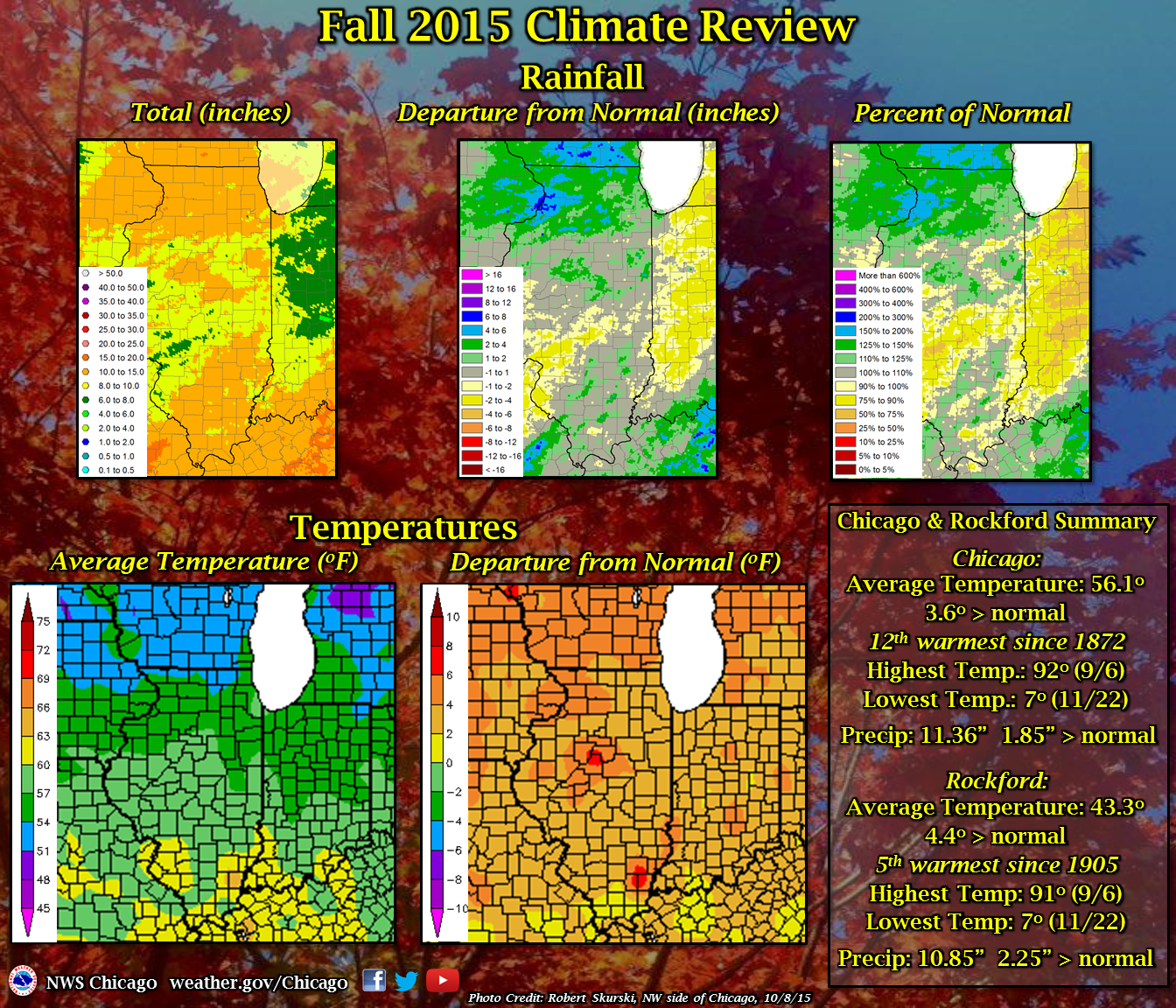 Meteorological Fall 2015 Rainfall and Temperatures