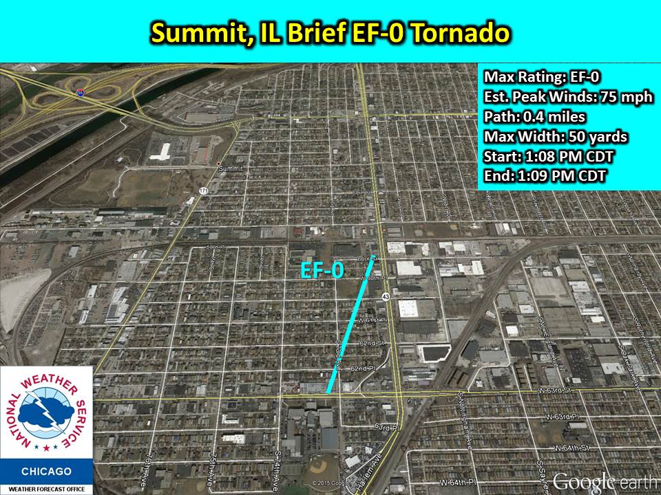 track map of summit tornado
