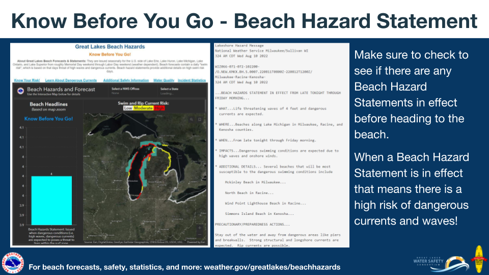 Know Before You Go- Beach Hazard Statement: Make sure to check to see if there are any Beach Hazard Statements in effect before heading to the beach. When a Beach Hazard Statement is in effect that means there is a high risk of dangerous currents and waves! Included in the graphic is an example of the Beach Hazard Statement and the Great Lakes Beach Hazards Page. For beach forecasts, safety, statistics, and more visit: weather.gov/greatlakes/beachhazards