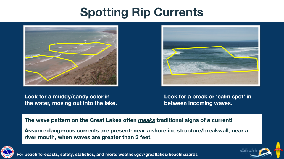 Spotting Rip Currents: Look for a muddy/sandy color in the water, moving out into the lake. Look for a break or ‘calm spot’ in between incoming waves. The wave pattern on the Great Lakes often mask traditional signs of a current! Assume dangerous currents are present: near a shoreline structure/breakwall, near a river mouth, when waves are greater than 3 feet. For beach forecasts, safety, statistics, and more visit: www.weather.gov/greatlakes/beachhazards