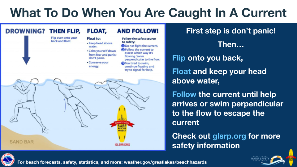 What To Do When You Are Caught In A Current. First step is don’t panic! Then…Flip onto you back, Float and keep your head above water, Follow the current until help arrives or swim perpendicular to the flow to escape the current. Check out glsrp.org for more safety information. Drowning? Then flip: flip over onto your back and float. Float to: keep head above water, calm yourself down from fear and panic; don’t panic. Conserve your energy. And Follow! Follow the safest course to safety: 1. Do not fight the current. 2. Follow the current to assess which way it’s flowing. Swim perpendicular to the flow. 3. Too tired to swim, continue floating and try to signal for help.  For beach forecasts, safety, statistics, and more visit: www.weather.gov/greatlakes/beachhazards