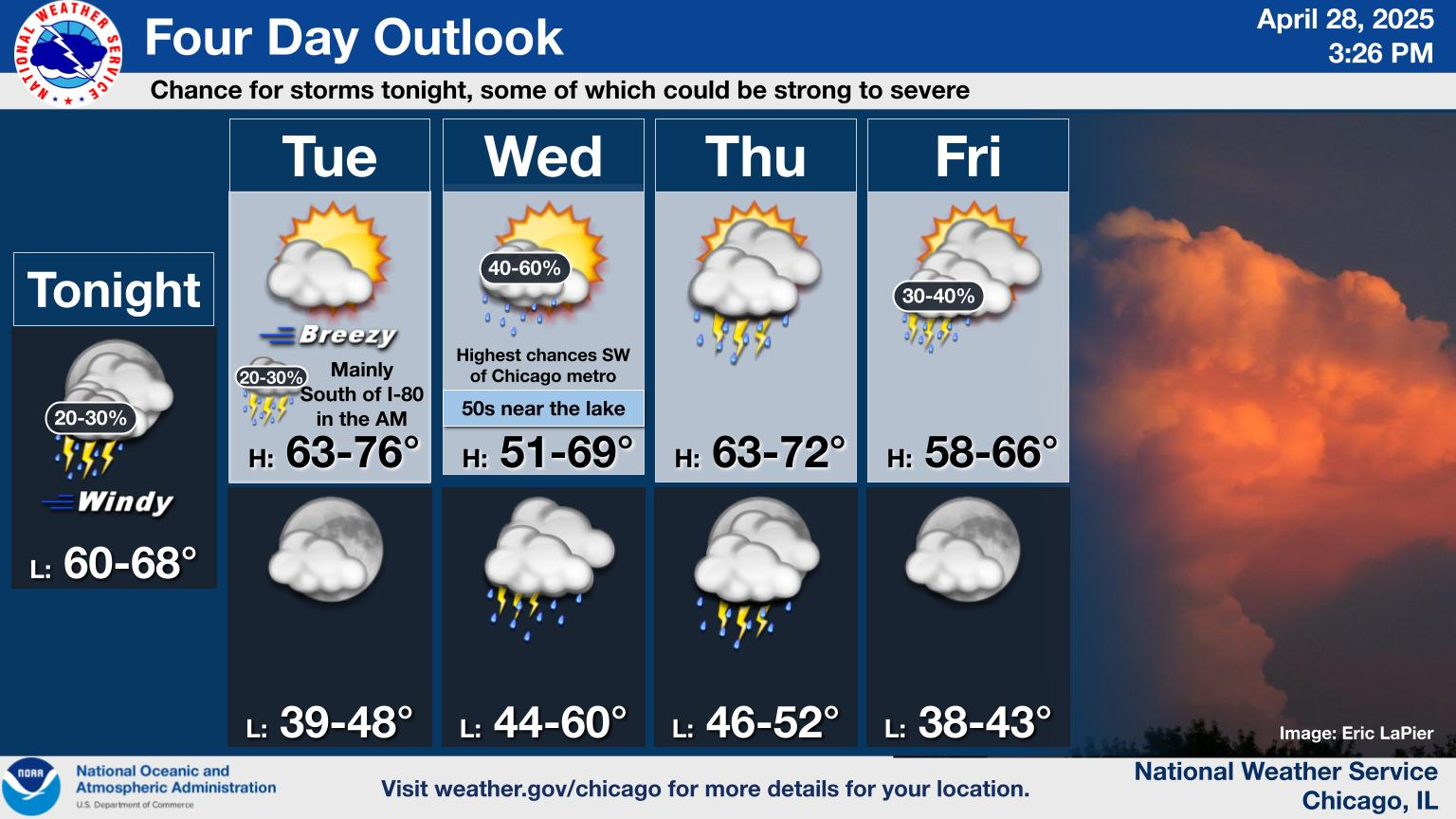 Graphical Weather Depiction