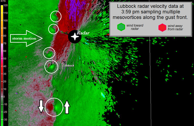 Radar velocity data showing mulitple mesovortices along the gust front.
