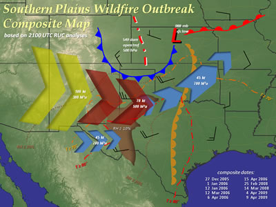 Composite weather pattern associated with extreme fire weather events in the Southern Plains.
