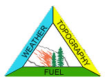 fire triangle image