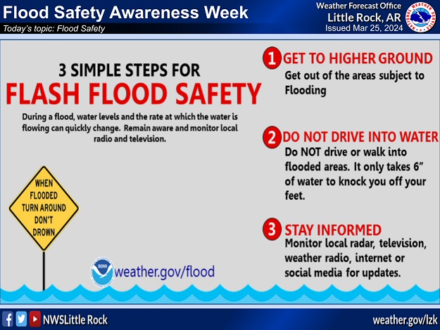 These are the topics covered during Flood Safety Weather Awareness Week, 2024.