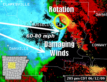 The WSR-88D (Doppler Weather Radar) showed 60 to 80 mph inbound (toward the radar) winds surging toward central Arkansas at 205 pm CDT on 06/12/2009.