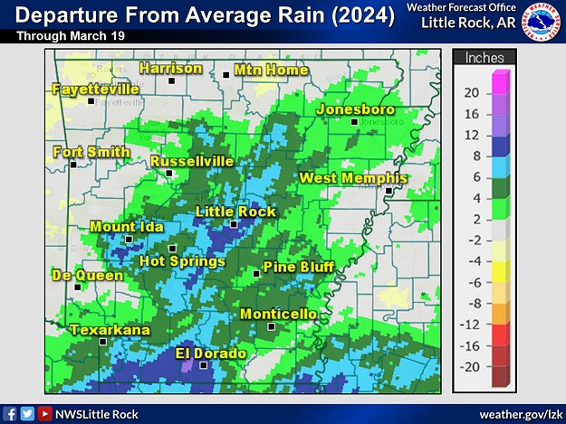 So far in 2024 (through March 19th), rainfall was at/above average across much of Arkansas, with the wettest conditions in central and southern sections of the state. Given a wetter than usual spring precipitation forecast, there is some concern about rivers becoming elevated in the coming weeks.