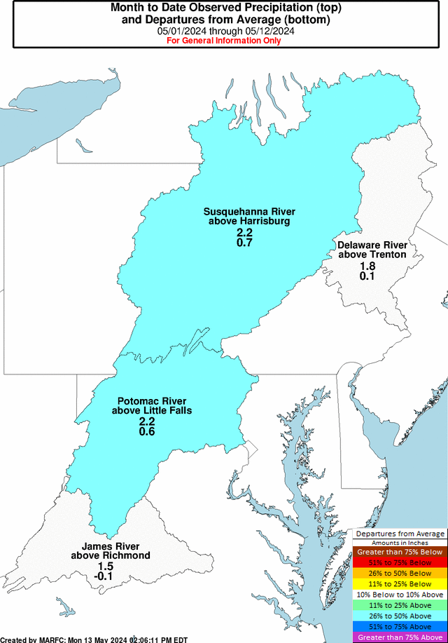 Potomac Basin Precipitation Departure