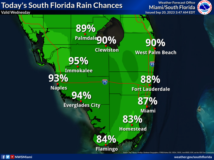 South Florida Forecast for Today