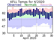 April temp 2020