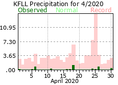 April rainfall 2020