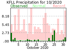 October rainfall 2020