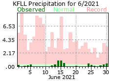 June rainfall 2021