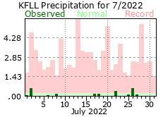 July rainfall 2022