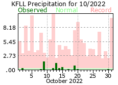 October rainfall 2022