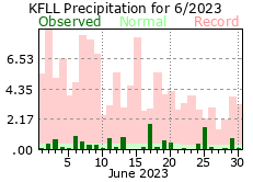 May rainfall 2023