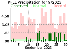 Septmeber rainfall 2023