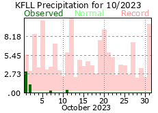 October rainfall 2023
