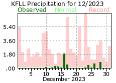 December rainfall 2023