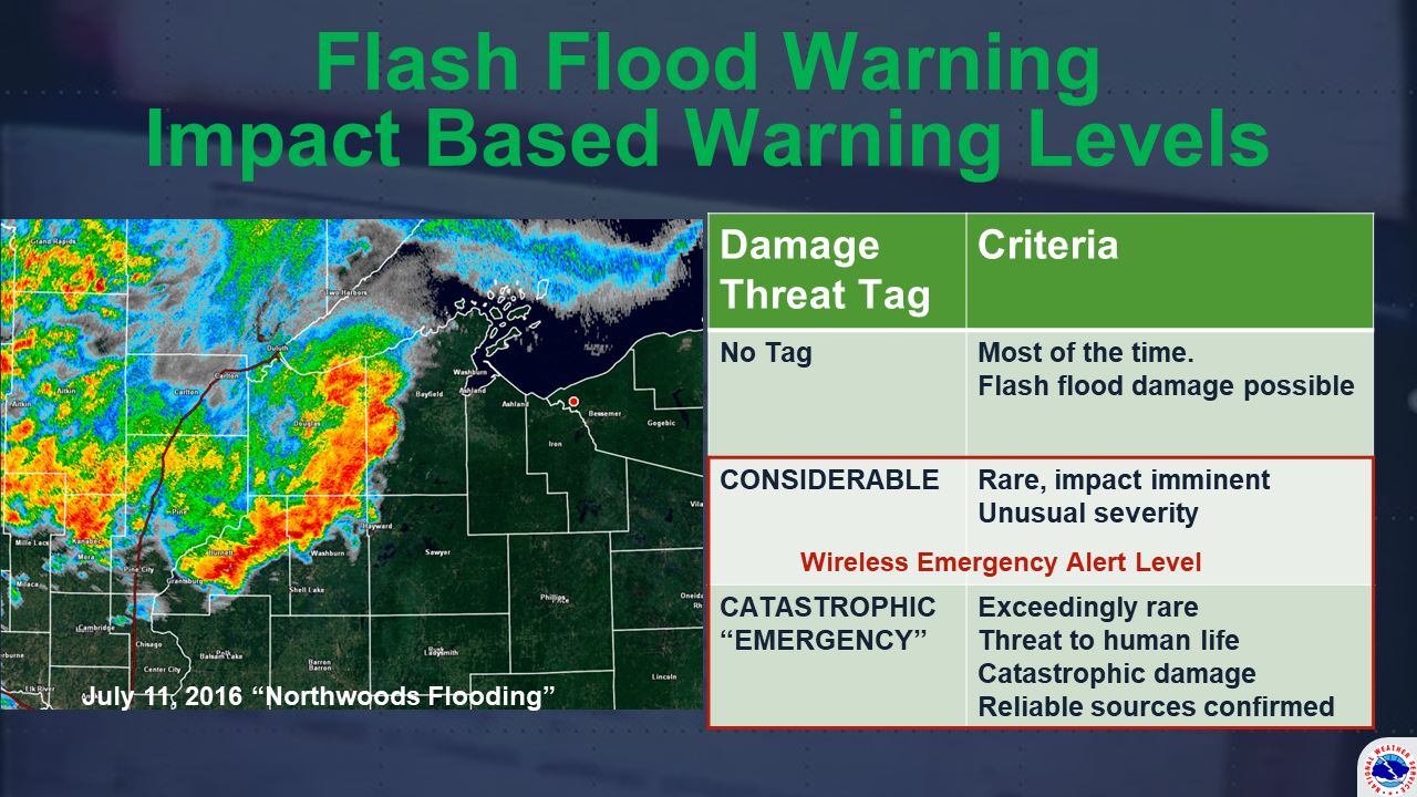 Flash Flood Warning Impact Based Warnings