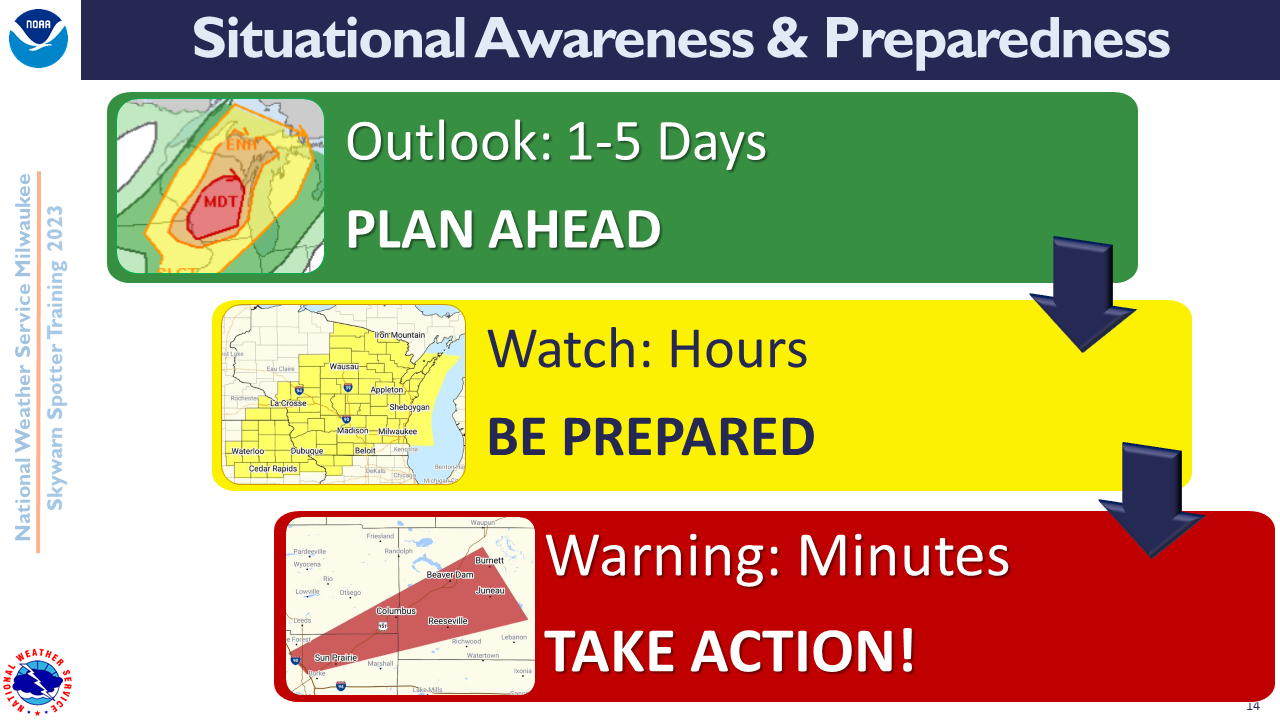 Outlook to Watch to Warning