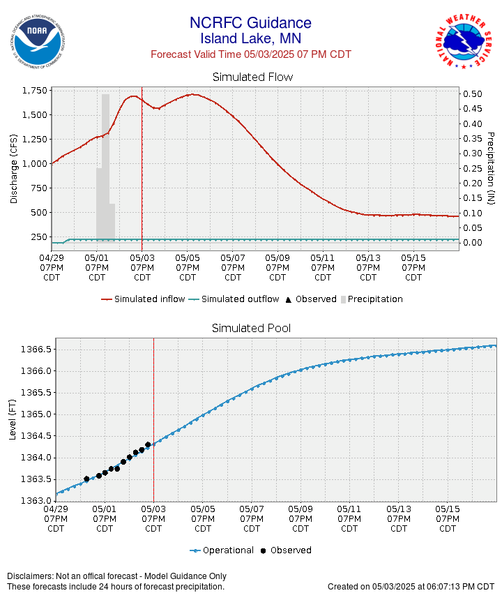 NCRFC Island Lake Guidance