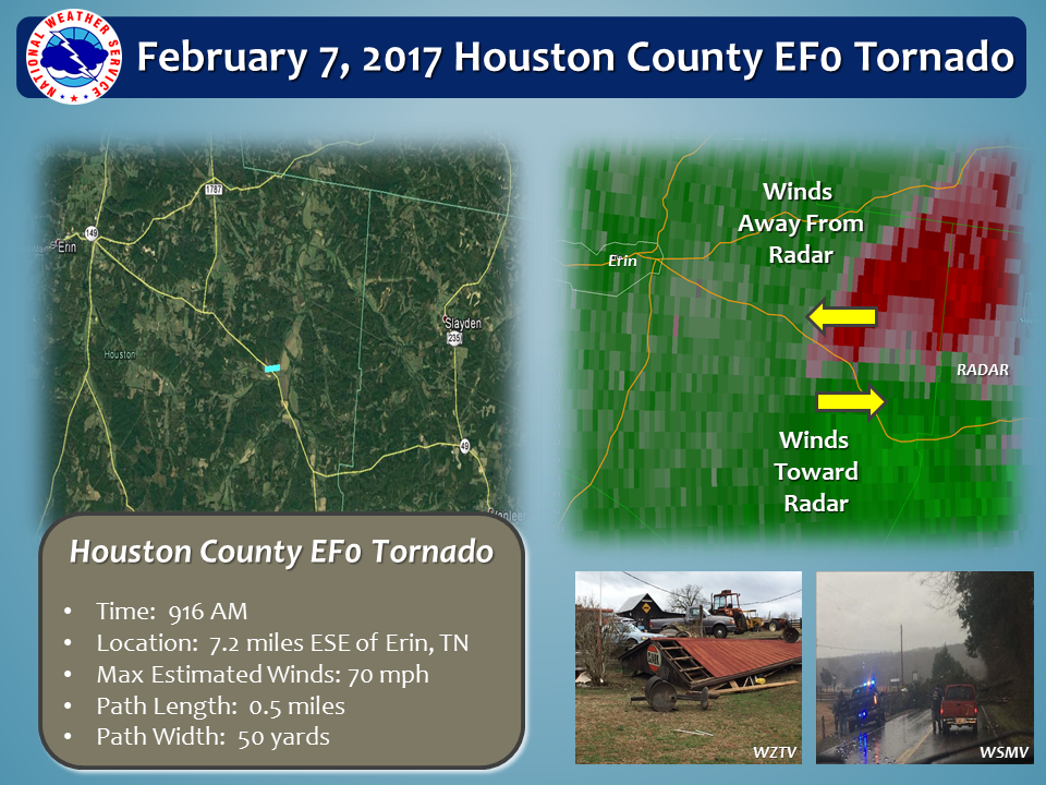 February 7 Houston County Tornado