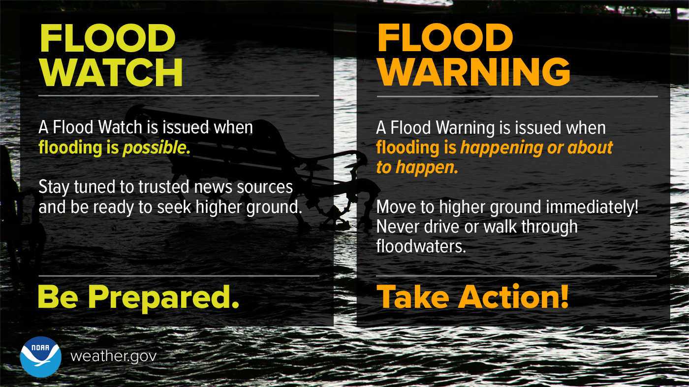 Flood Watch means be prepared. A Flood Watch is issued when flooding is possible. Stay tuned to trusted news sources and be ready to seek higher ground. Flood Warning means take action! A Flood Warning is issued when flooding is happening or about to happen. Move to higher ground immediately! Never drive or walk through flood waters.