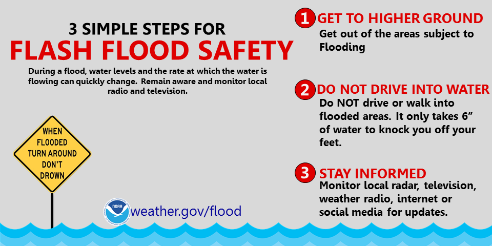 3 Steps for Flash Floods: 1. Get to higher ground (get out of the areas subject to flooding). 2. Do not drive into water (do NOT drive or walk into flooded areas. It only takes 6 inches of water to knock you off your feet). 3. Stay informed: Monitor local radar, television, weather radio, internet or social media for updates. During a flood, water levels and the rate at which the water is flowing can quickly change. Remain aware and monitor local radio and television. WHEN FLOODED TURN AROUND DON'T DROWN