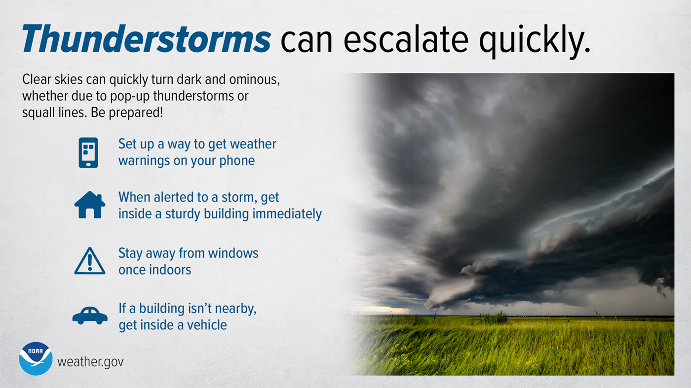 Thunderstorms can escalate quickly. Clear skies can quickly turn dark and threatening due to emerging storms. Be prepared! Set up a way to receive weather alerts on your phone. When alerted to a storm, move inside a sturdy building immediately. Stay away from windows when inside. If there is no building nearby, go inside a vehicle.