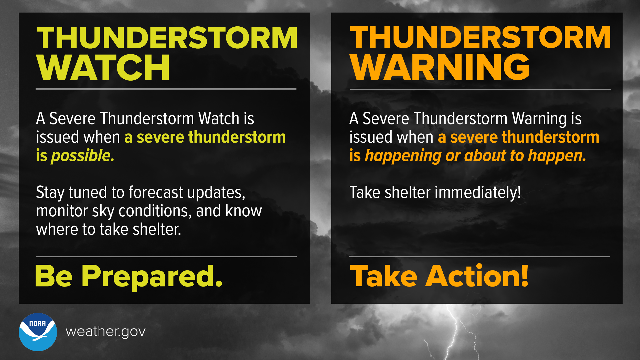 A Severe Thunderstorm Watch is issued when severe storms are possible. Pay attention to the forecast, keep an eye on sky conditions, and know where to take shelter. Get Ready. A Severe Thunderstorm Warning is issued when a severe storm is occurring or is imminent. Take shelter immediately! Take action!