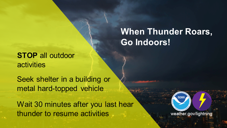 When Thunder Roars, Go Indoors! STOP all outdoor activities. Seek shelter in a building or hard-topped vehicle. Wait 30 minutes after you last hear thunder to resume activities.