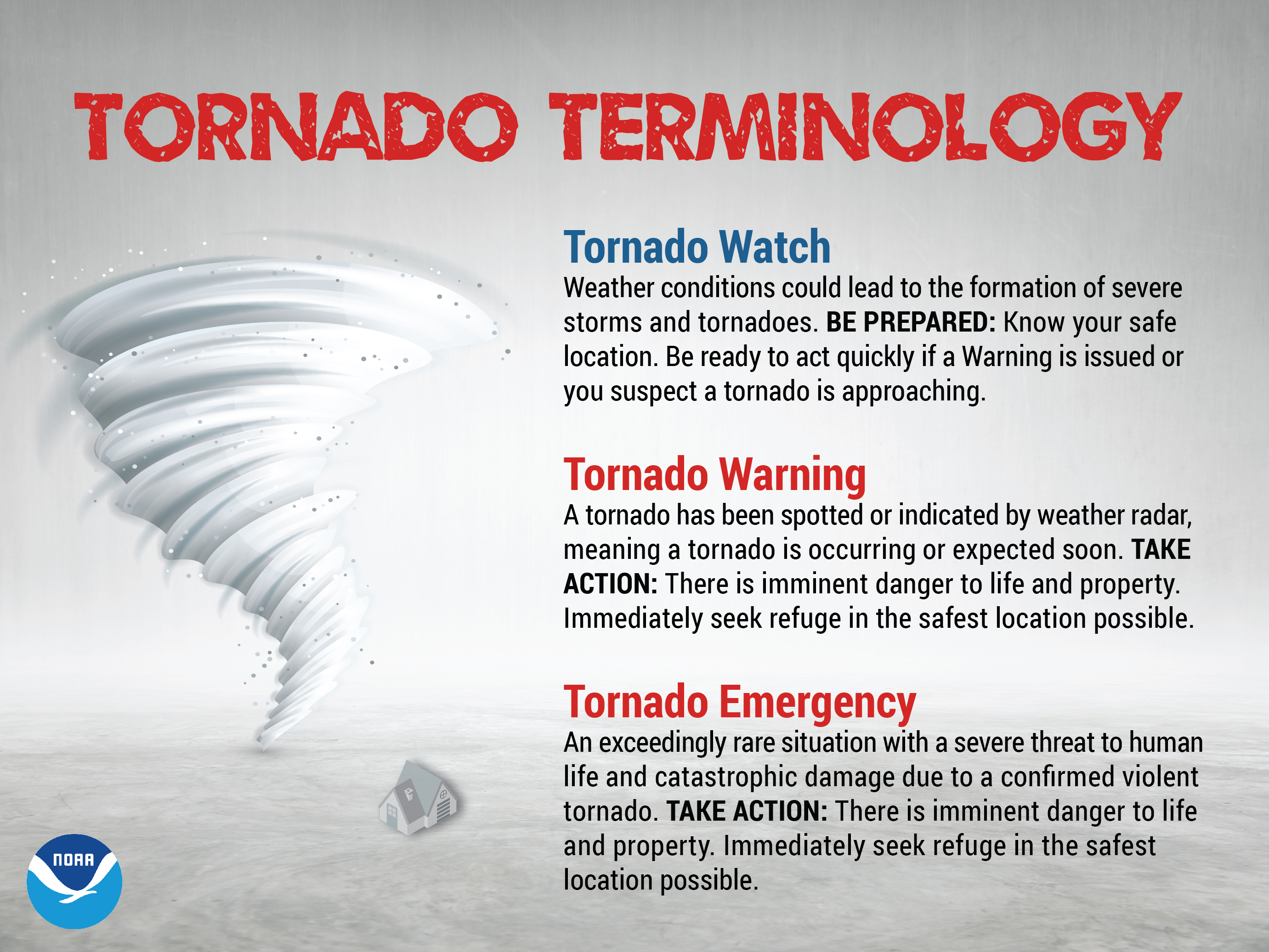 Tornado Terminology. Tornado Watch means weather conditions can lead to the formation of severe thunderstorms and tornadoes. Be prepared and know your safe place. Be ready to act quickly if a Warning is issued or if you suspect a tornado is approaching. Tornado Warning means that a tornado has been observed or indicated by weather radar so a tornado is occurring or expected soon. Take action. There is an imminent danger to life and property. Seek shelter immediately in the safest place possible. Tornado Emergency is an extremely rare situation with serious danger to life and catastrophic damage due to a confirmed violent tornado. Take action. There is an imminent danger to life and property. Seek shelter immediately in the safest place possible.