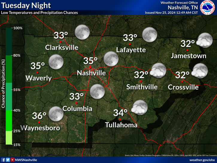 Nashville Tn Weather Forecast / As The Wine Does Not Flow Blonde Mom