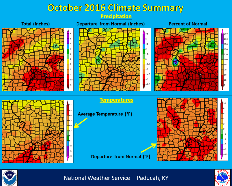 Temp and rainfall charts for October
