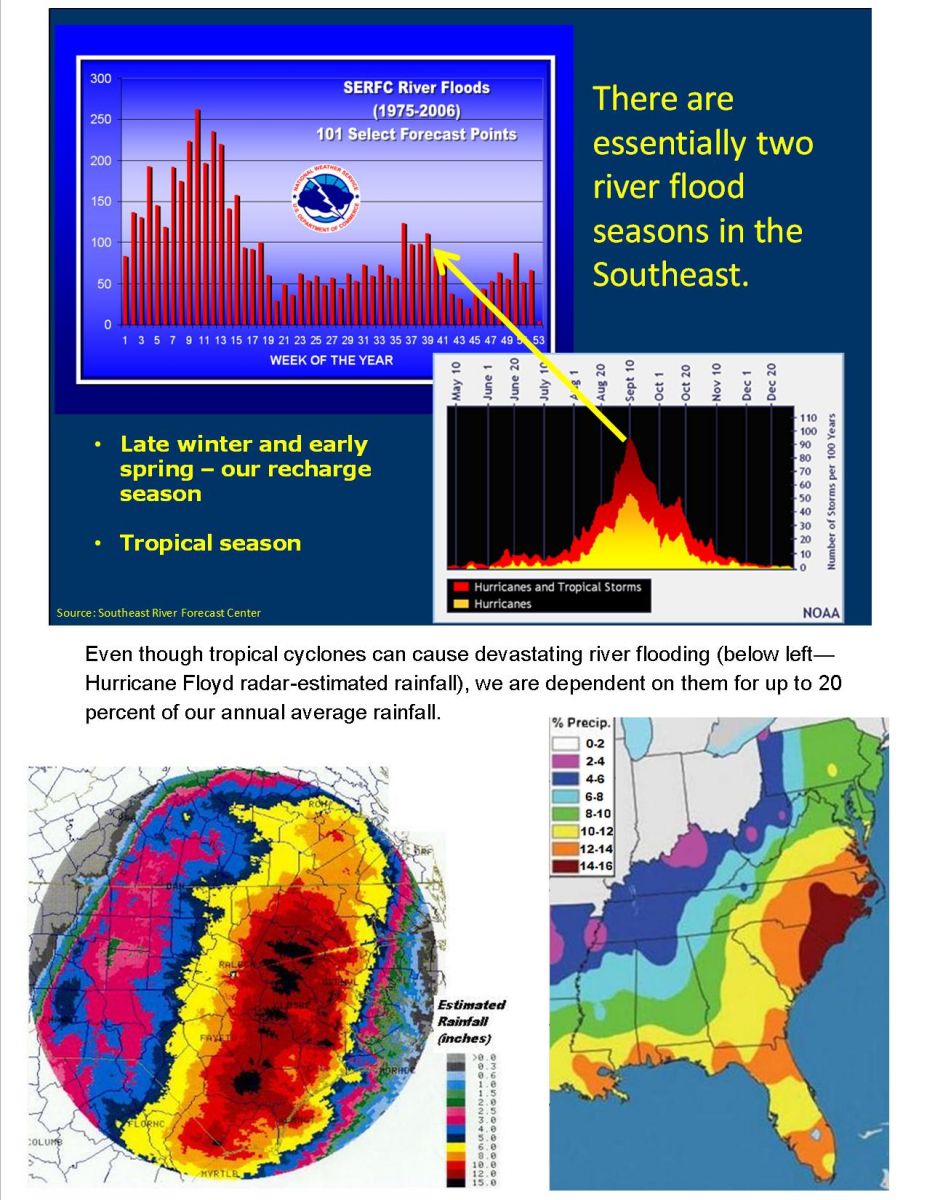 North Carolina's Flood Seasons