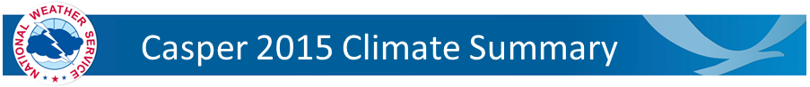 Casper Climate Summary Banner