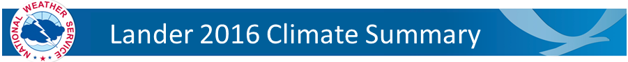 Lander Climate Summary Banner
