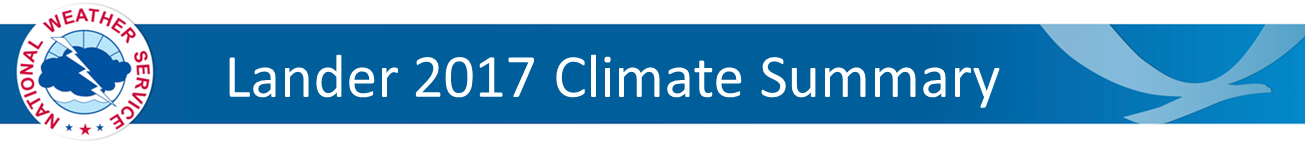 Lander Climate Summary Banner