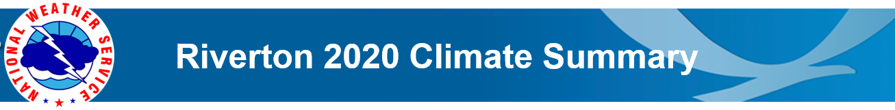 Riverton Climate Summary Banner