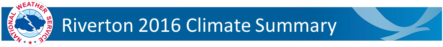 Riverton Climate Summary Banner