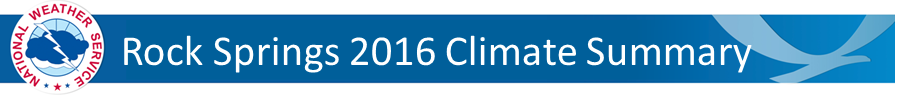 Rock Springs Climate Summary Banner