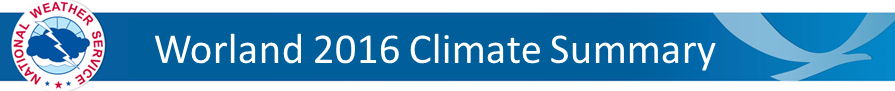 Worland Climate Summary Banner