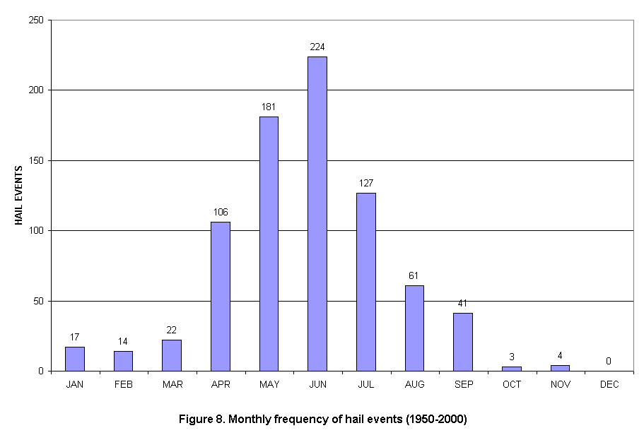 Monthly Frequency of Hail Events in the Charleston, West Virginia County Warning Area