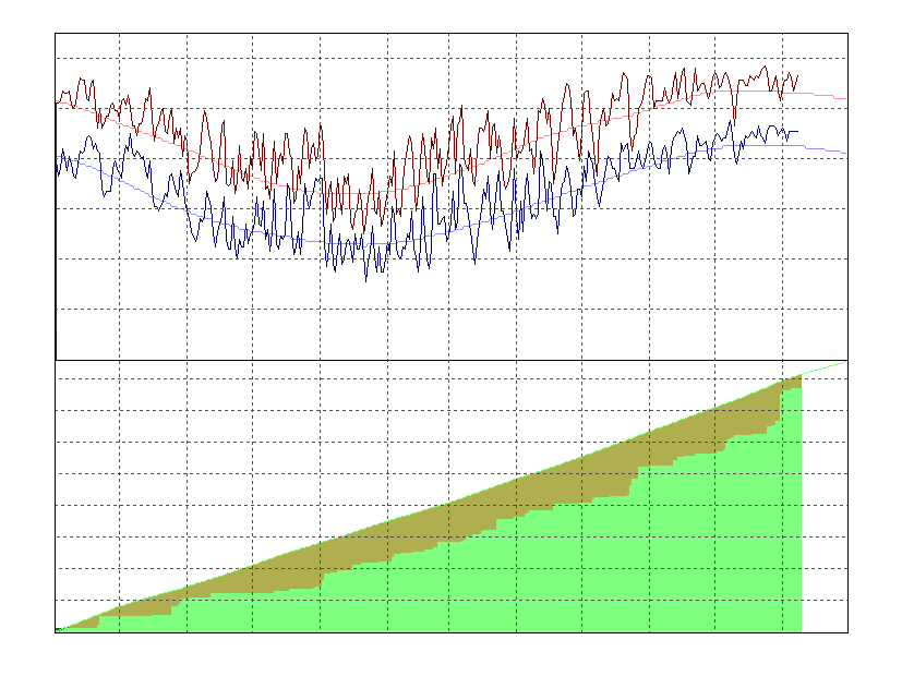 Recent Temperature and Precipitation Graphs for Lynchburg, VA