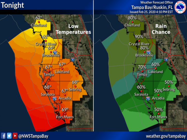 Florida Weather Forecast for Tonight